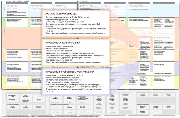Рис. 2. SQM и SLM в структуре приложений (TAM)