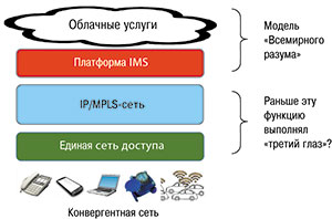 Рис. 5. А что если... 
