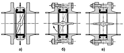 Монтаж дискового затвора (а, б, в)