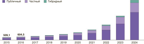 ГѓВѓГ‚ВѓГѓ‚Г‚ВѓГѓВѓ‚Гѓ‚Г‚ВѓГѓВѓГ‚Вѓ‚ГѓВѓ‚Гѓ‚Г‚ВђГѓВѓГ‚ВѓГѓ‚Г‚ВѓГѓВѓ‚Гѓ‚Г‚ВѓГѓВѓГ‚Вѓ‚ГѓВѓ‚Гѓ‚Г‚ВЁГѓВѓГ‚ВѓГѓ‚Г‚ВѓГѓВѓ‚Гѓ‚Г‚ВѓГѓВѓГ‚Вѓ‚ГѓВѓ‚Гѓ‚Г‚В±. 2. ГѓВѓГ‚ВѓГѓ‚Г‚ВѓГѓВѓ‚Гѓ‚Г‚ВѓГѓВѓГ‚Вѓ‚ГѓВѓ‚Гѓ‚Г‚ВЊГѓВѓГ‚ВѓГѓ‚Г‚ВѓГѓВѓ‚Гѓ‚Г‚ВѓГѓВѓГ‚Вѓ‚ГѓВѓ‚Гѓ‚Г‚ВЁГѓВѓГ‚ВѓГѓ‚Г‚ВѓГѓВѓ‚Гѓ‚Г‚ВѓГѓВѓГ‚Вѓ‚ГѓВѓ‚Гѓ‚Г‚В°ГѓВѓГ‚ВѓГѓ‚Г‚ВѓГѓВѓ‚Гѓ‚Г‚ВѓГѓВѓГ‚Вѓ‚ГѓВѓ‚Гѓ‚Г‚В®ГѓВѓГ‚ВѓГѓ‚Г‚ВѓГѓВѓ‚Гѓ‚Г‚ВѓГѓВѓГ‚Вѓ‚ГѓВѓ‚Гѓ‚Г‚ВўГѓВѓГ‚ВѓГѓ‚Г‚ВѓГѓВѓ‚Гѓ‚Г‚ВѓГѓВѓГ‚Вѓ‚ГѓВѓ‚Гѓ‚Г‚В®ГѓВѓГ‚ВѓГѓ‚Г‚ВѓГѓВѓ‚Гѓ‚Г‚ВѓГѓВѓГ‚Вѓ‚ГѓВѓ‚Гѓ‚Г‚В© ГѓВѓГ‚ВѓГѓ‚Г‚ВѓГѓВѓ‚Гѓ‚Г‚ВѓГѓВѓГ‚Вѓ‚ГѓВѓ‚Гѓ‚Г‚В°ГѓВѓГ‚ВѓГѓ‚Г‚ВѓГѓВѓ‚Гѓ‚Г‚ВѓГѓВѓГ‚Вѓ‚ГѓВѓ‚Гѓ‚Г‚В»ГѓВѓГ‚ВѓГѓ‚Г‚ВѓГѓВѓ‚Гѓ‚Г‚ВѓГѓВѓГ‚Вѓ‚ГѓВѓ‚Гѓ‚Г‚В­ГѓВѓГ‚ВѓГѓ‚Г‚ВѓГѓВѓ‚Гѓ‚Г‚ВѓГѓВѓГ‚Вѓ‚ГѓВѓ‚Гѓ‚Г‚В®ГѓВѓГ‚ВѓГѓ‚Г‚ВѓГѓВѓ‚Гѓ‚Г‚ВѓГѓВѓГ‚Вѓ‚ГѓВѓ‚Гѓ‚Г‚ВЄ ГѓВѓГ‚ВѓГѓ‚Г‚ВѓГѓВѓ‚Гѓ‚Г‚ВѓГѓВѓГ‚Вѓ‚ГѓВѓ‚Гѓ‚Г‚ВІГѓВѓГ‚ВѓГѓ‚Г‚ВѓГѓВѓ‚Гѓ‚Г‚ВѓГѓВѓГ‚Вѓ‚ГѓВѓ‚Гѓ‚Г‚ВҐГѓВѓГ‚ВѓГѓ‚Г‚ВѓГѓВѓ‚Гѓ‚Г‚ВѓГѓВѓГ‚Вѓ‚ГѓВѓ‚Гѓ‚Г‚ВµГѓВѓГ‚ВѓГѓ‚Г‚ВѓГѓВѓ‚Гѓ‚Г‚ВѓГѓВѓГ‚Вѓ‚ГѓВѓ‚Гѓ‚Г‚В­ГѓВѓГ‚ВѓГѓ‚Г‚ВѓГѓВѓ‚Гѓ‚Г‚ВѓГѓВѓГ‚Вѓ‚ГѓВѓ‚Гѓ‚Г‚В®ГѓВѓГ‚ВѓГѓ‚Г‚ВѓГѓВѓ‚Гѓ‚Г‚ВѓГѓВѓГ‚Вѓ‚ГѓВѓ‚Гѓ‚Г‚В«ГѓВѓГ‚ВѓГѓ‚Г‚ВѓГѓВѓ‚Гѓ‚Г‚ВѓГѓВѓГ‚Вѓ‚ГѓВѓ‚Гѓ‚Г‚В®ГѓВѓГ‚ВѓГѓ‚Г‚ВѓГѓВѓ‚Гѓ‚Г‚ВѓГѓВѓГ‚Вѓ‚ГѓВѓ‚Гѓ‚Г‚ВЈГѓВѓГ‚ВѓГѓ‚Г‚ВѓГѓВѓ‚Гѓ‚Г‚ВѓГѓВѓГ‚Вѓ‚ГѓВѓ‚Гѓ‚Г‚ВЁГѓВѓГ‚ВѓГѓ‚Г‚ВѓГѓВѓ‚Гѓ‚Г‚ВѓГѓВѓГ‚Вѓ‚ГѓВѓ‚Гѓ‚Г‚ВЁ ГѓВѓГ‚ВѓГѓ‚Г‚ВѓГѓВѓ‚Гѓ‚Г‚ВѓГѓВѓГ‚Вѓ‚ГѓВѓ‚Гѓ‚Г‚ВЎГѓВѓГ‚ВѓГѓ‚Г‚ВѓГѓВѓ‚Гѓ‚Г‚ВѓГѓВѓГ‚Вѓ‚ГѓВѓ‚Гѓ‚Г‚В«ГѓВѓГ‚ВѓГѓ‚Г‚ВѓГѓВѓ‚Гѓ‚Г‚ВѓГѓВѓГ‚Вѓ‚ГѓВѓ‚Гѓ‚Г‚В®ГѓВѓГ‚ВѓГѓ‚Г‚ВѓГѓВѓ‚Гѓ‚Г‚ВѓГѓВѓГ‚Вѓ‚ГѓВѓ‚Гѓ‚Г‚ВЄГѓВѓГ‚ВѓГѓ‚Г‚ВѓГѓВѓ‚Гѓ‚Г‚ВѓГѓВѓГ‚Вѓ‚ГѓВѓ‚Гѓ‚Г‚В·ГѓВѓГ‚ВѓГѓ‚Г‚ВѓГѓВѓ‚Гѓ‚Г‚ВѓГѓВѓГ‚Вѓ‚ГѓВѓ‚Гѓ‚Г‚ВҐГѓВѓГ‚ВѓГѓ‚Г‚ВѓГѓВѓ‚Гѓ‚Г‚ВѓГѓВѓГ‚Вѓ‚ГѓВѓ‚Гѓ‚Г‚В©ГѓВѓГ‚ВѓГѓ‚Г‚ВѓГѓВѓ‚Гѓ‚Г‚ВѓГѓВѓГ‚Вѓ‚ГѓВѓ‚Гѓ‚Г‚В­ ГѓВѓГ‚ВѓГѓ‚Г‚ВѓГѓВѓ‚Гѓ‚Г‚ВѓГѓВѓГ‚Вѓ‚ГѓВѓ‚Гѓ‚Г‚Вў 2015–2024 ГѓВѓГ‚ВѓГѓ‚Г‚ВѓГѓВѓ‚Гѓ‚Г‚ВѓГѓВѓГ‚Вѓ‚ГѓВѓ‚Гѓ‚Г‚ВЈГѓВѓГ‚ВѓГѓ‚Г‚ВѓГѓВѓ‚Гѓ‚Г‚ВѓГѓВѓГ‚Вѓ‚ГѓВѓ‚Гѓ‚Г‚ВЈ., $ ГѓВѓГ‚ВѓГѓ‚Г‚ВѓГѓВѓ‚Гѓ‚Г‚ВѓГѓВѓГ‚Вѓ‚ГѓВѓ‚Гѓ‚Г‚В¬ГѓВѓГ‚ВѓГѓ‚Г‚ВѓГѓВѓ‚Гѓ‚Г‚ВѓГѓВѓГ‚Вѓ‚ГѓВѓ‚Гѓ‚Г‚В«ГѓВѓГ‚ВѓГѓ‚Г‚ВѓГѓВѓ‚Гѓ‚Г‚ВѓГѓВѓГ‚Вѓ‚ГѓВѓ‚Гѓ‚Г‚В­