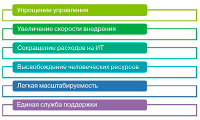 Преимущества гиперконвергентных решений по сравнению с традиционными
