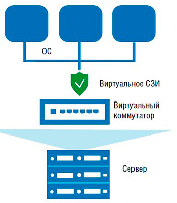 Рис. 1. Использование МСЭ нового поколения