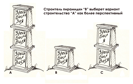 Консенсус в блокчейне