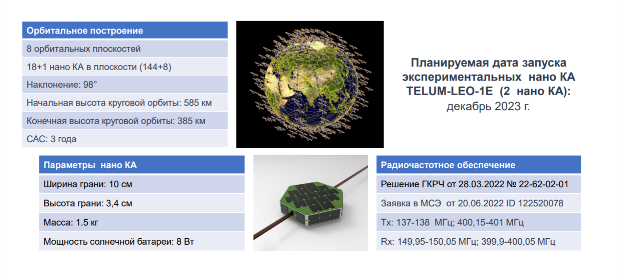 Telum-LEO-1: низкоорбитальная группировка передачи данных на базе наноКА