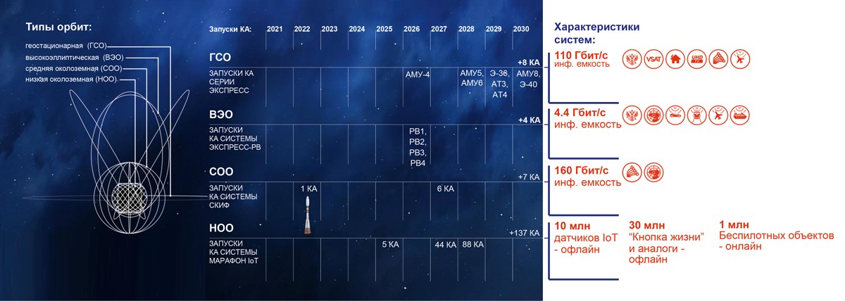 Многофункциональная спутниковая телекоммуникационная инфраструктура, создаваемая в рамках программы «Сфера»