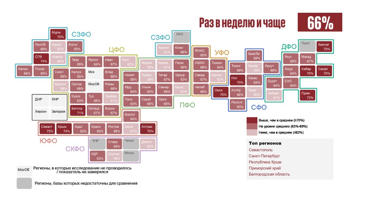 Число фейков в неделю по регионам