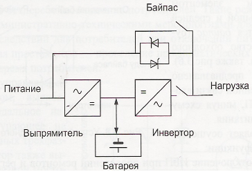 Схема ИБП с двойным преобразованием