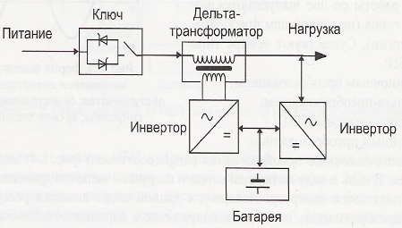 Схема ИБП с дельта-преобразованием