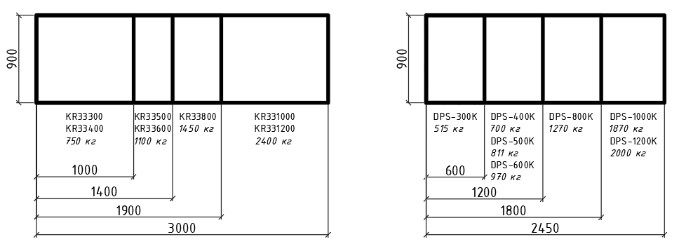 Размеры ИБП Kehua Tech KR33 и Delta DPS различной мощности, мм