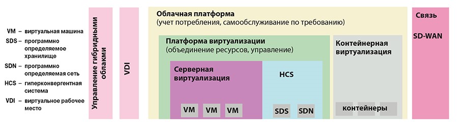 Российские программы виртуализации - 2022