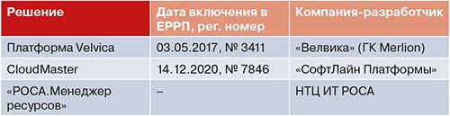 Российские системы управления гибридными облаками и мультиклаудом