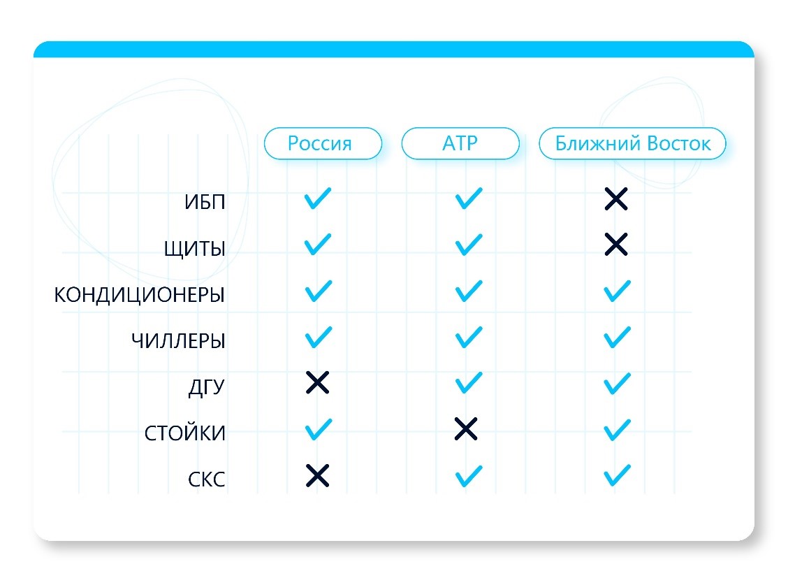 Доступные на российском рынке решения