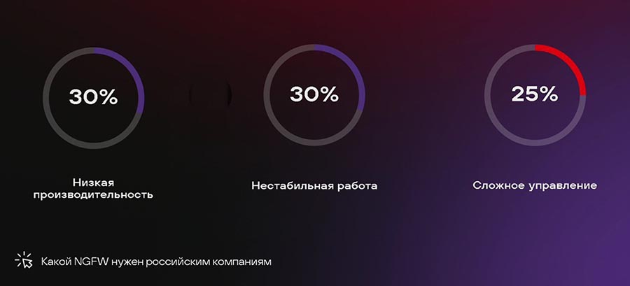 Проблемы российских NGFW