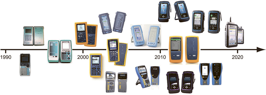Смена поколений приборов для сертификации СКС