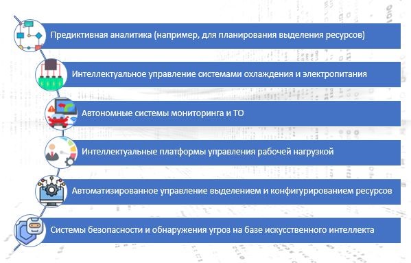 Примеры использования ИИ в ЦОДах