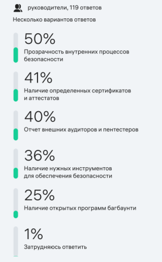 Показатели безопасности облачной платформы