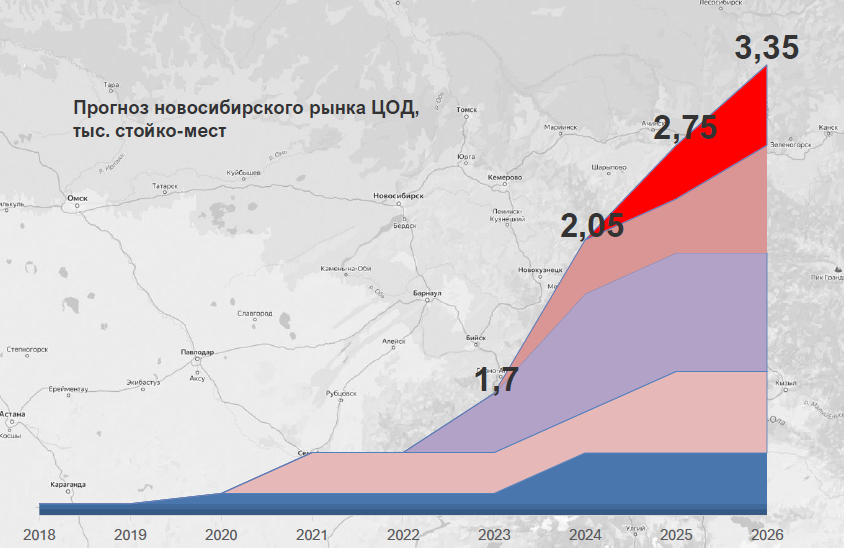 Прогноз роста новосибирского рынка коммерческих ЦОДов, тыс. стойко-мест