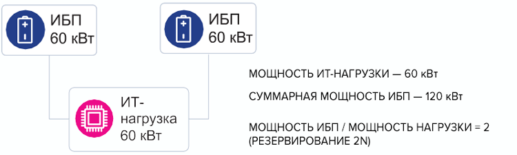 Резервирование 2N