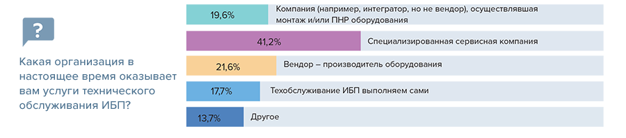 Организации, оказывающие услуги техобслуживания ИБП
