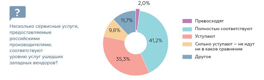 Оценка качества сервисных услуг, оказываемых отечественными производителями