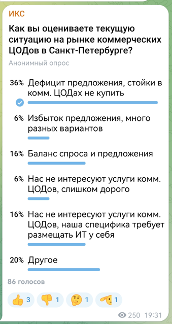 Текущая ситуация на рынке коммерческих ЦОДов Санкт-Петербурга. Результаты опроса
