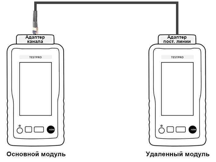 Установка эталонного значения в приборах AEM TestPro CV100 при помощи адаптеров постоянной линии и канала