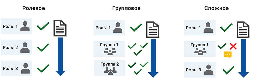 Варианты согласования информационных контейнеров