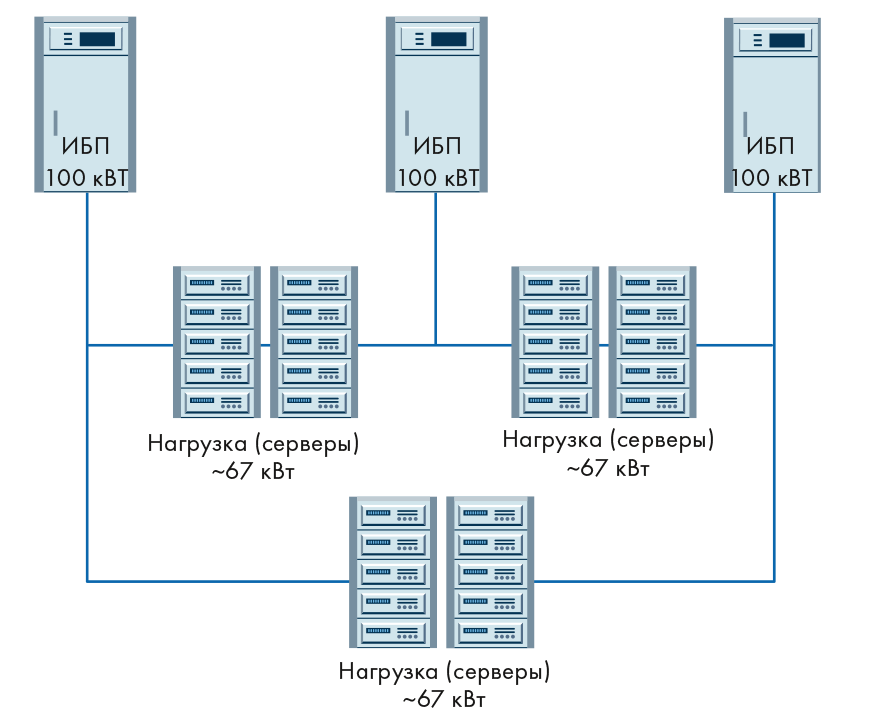 Пример схемы резервирования 3N/2