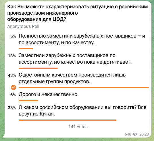 Результаты опроса в телеграм-канале «ИКС»