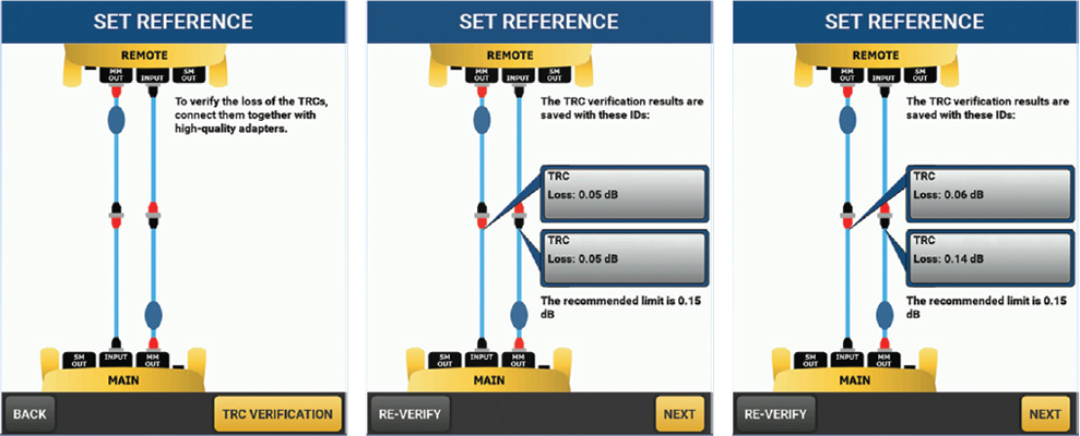 Проверка вторых перемычек из комплекта шнуров с технологией Encircled Flux