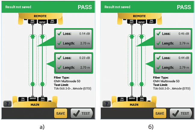 Тестирование многомодового сегмента 50/125 мкм класса OM4: