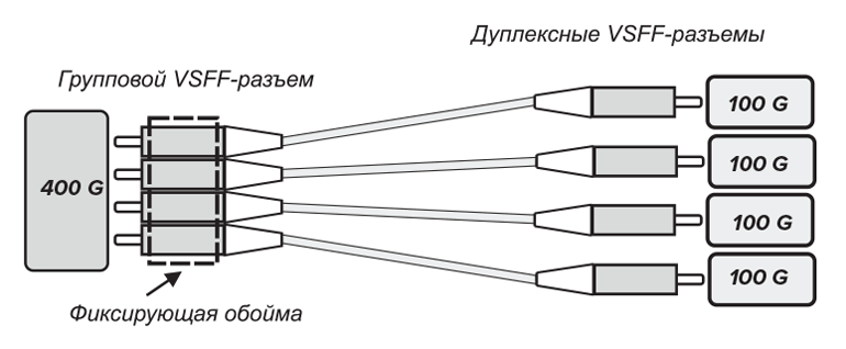 Реализация агрегации высокоскоростных каналов на примере 400G = 4 x 100G