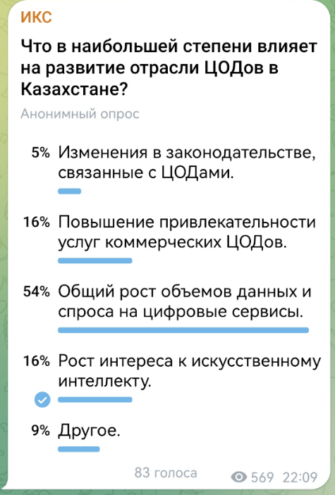 Опрос в телеграм-канале «ИКС»