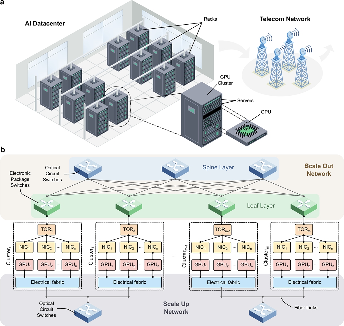 Два уровня масштабирования ИИ-инфраструктуры